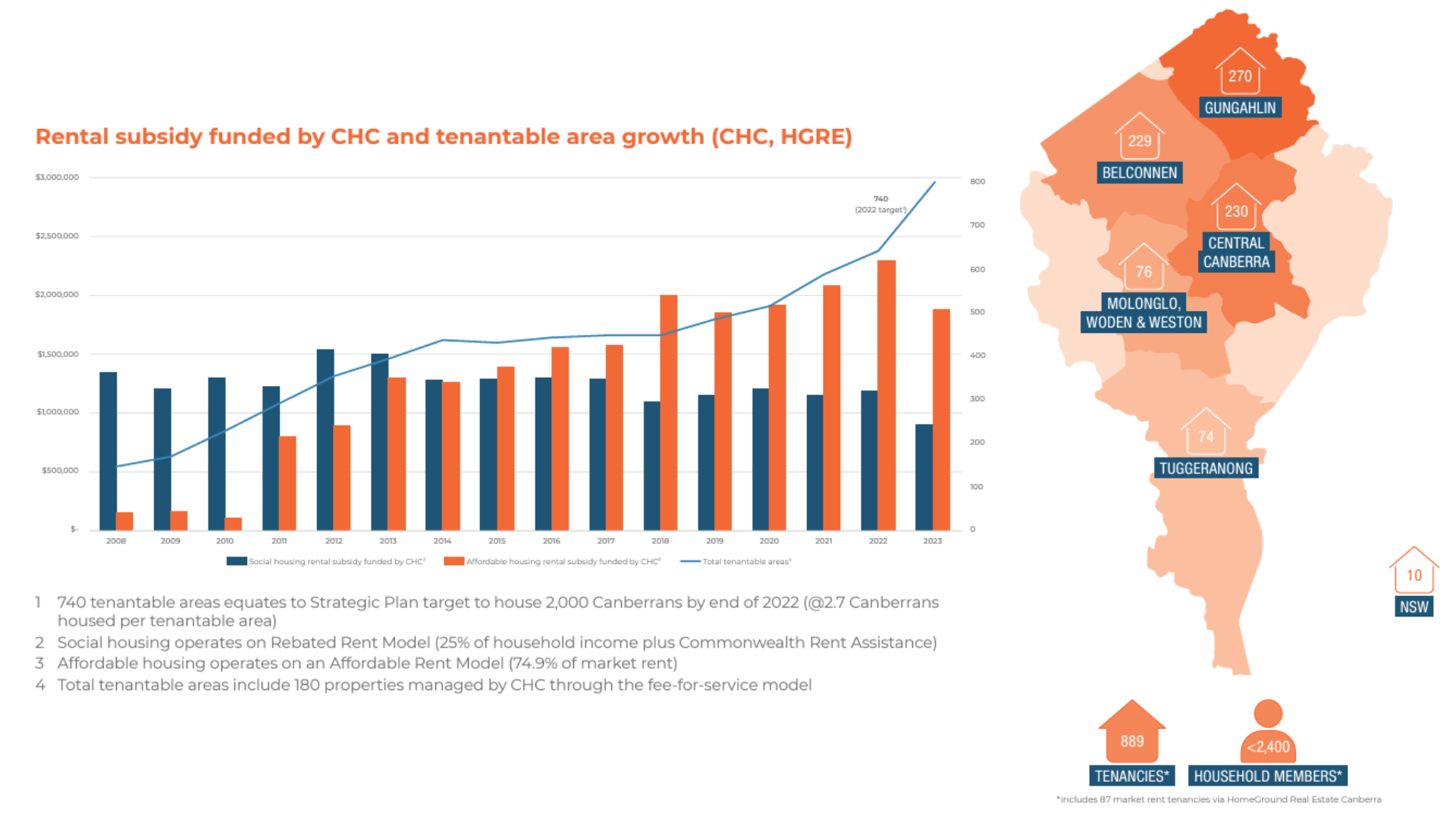 Our Achievements 2023